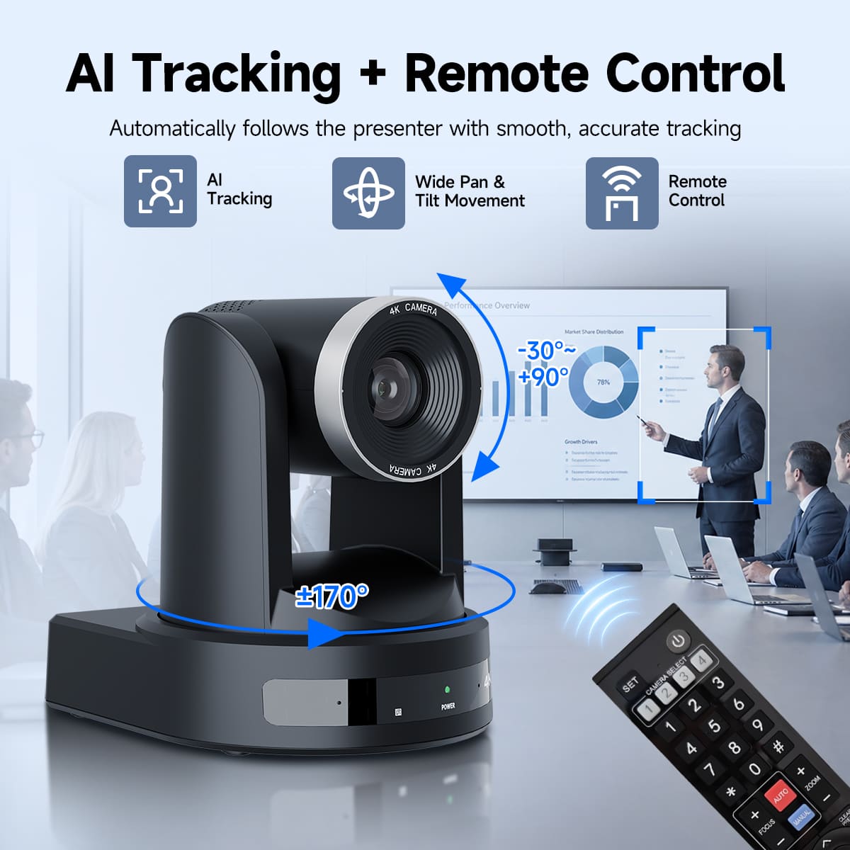 Retekess SVN A5 4K AI PTZ Video Conference System with 10x Optical Zoom & AI Human Tracking