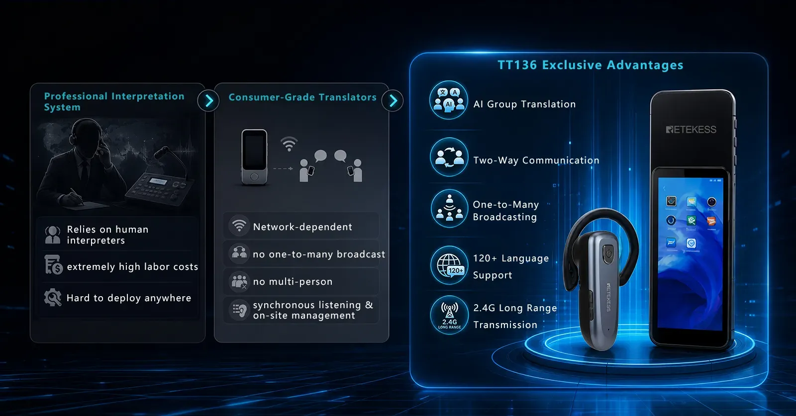 retekess-tt136-museum-audio-guide-with-ai-translation-and-120-languages