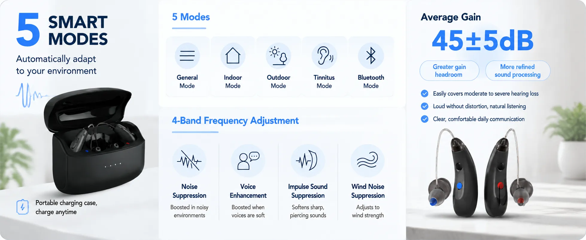 What Do Gain Decibels, 16 Channels, and WDRC mean in a Hearing Aid?