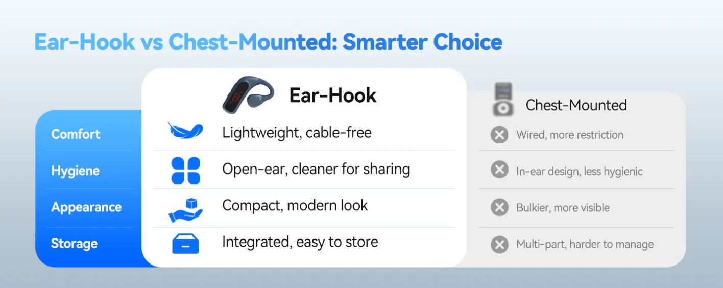 ear-hook-receiver-tour-guide-devices