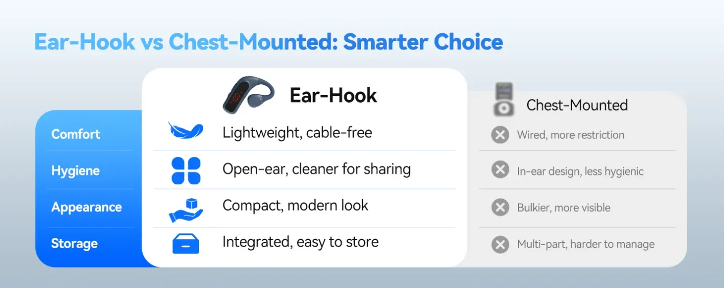 ear-hook-receiver-tour-guide-devices