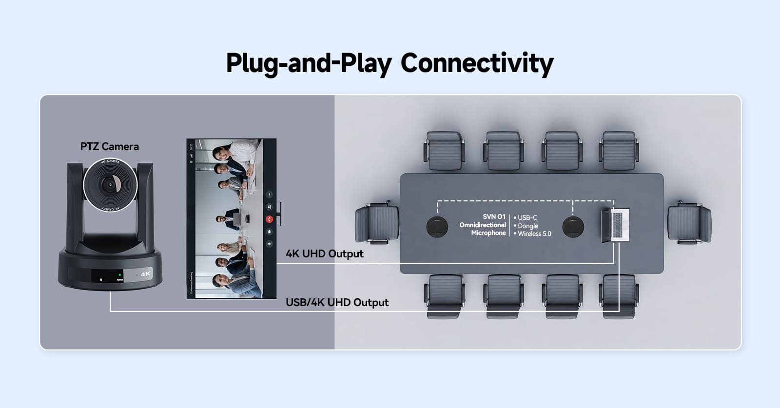 4K AI PTZ Camera: Smarter Tracking, Clearer Meetings, Easier Recording