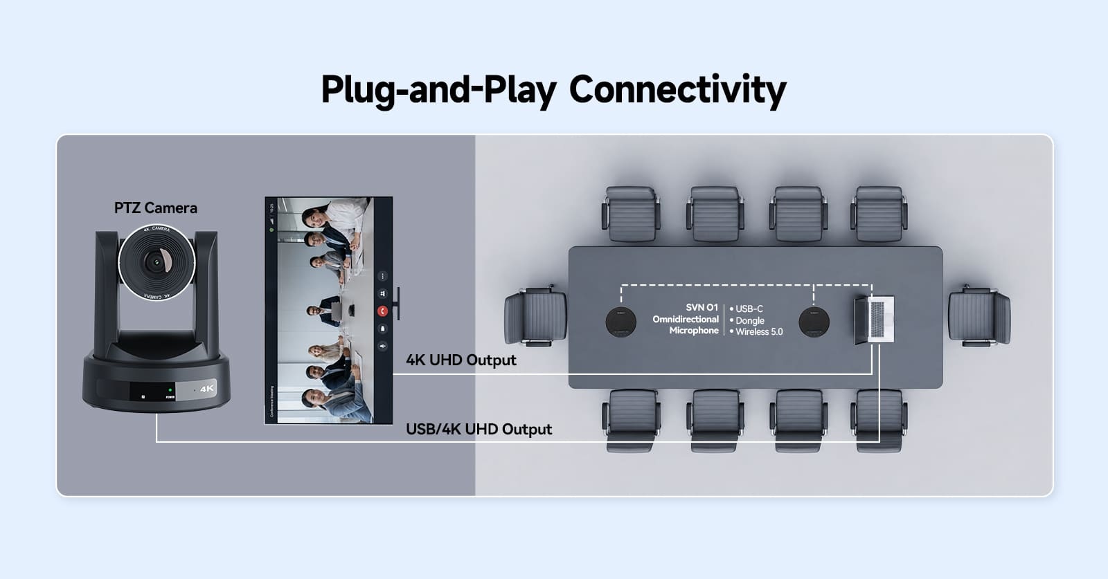 4K AI PTZ Camera: Smarter Tracking, Clearer Meetings, Easier Recording