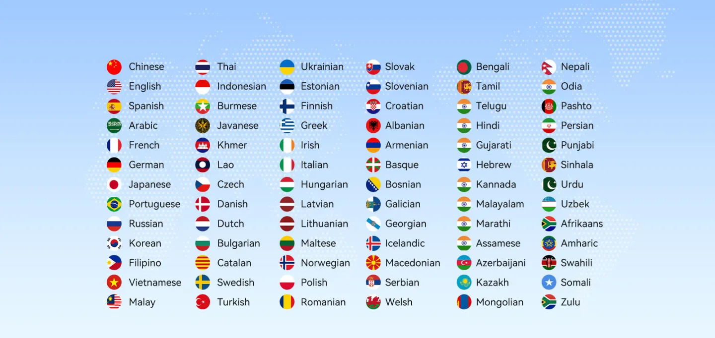 120+ supported languages list