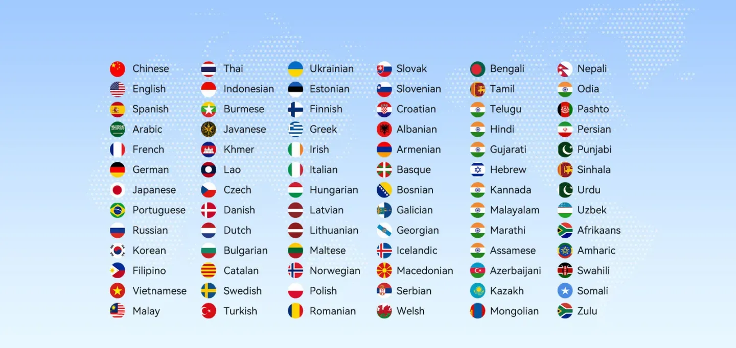 120+ supported languages list