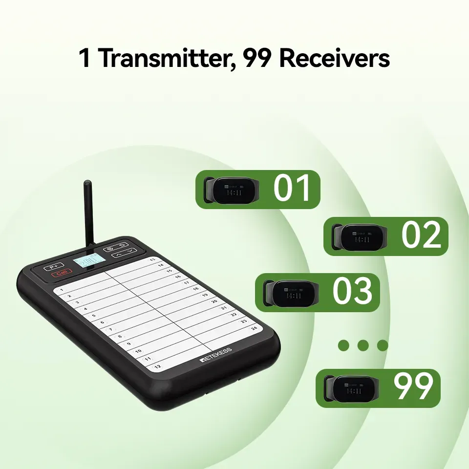 One transmitter supports up to 99 receivers