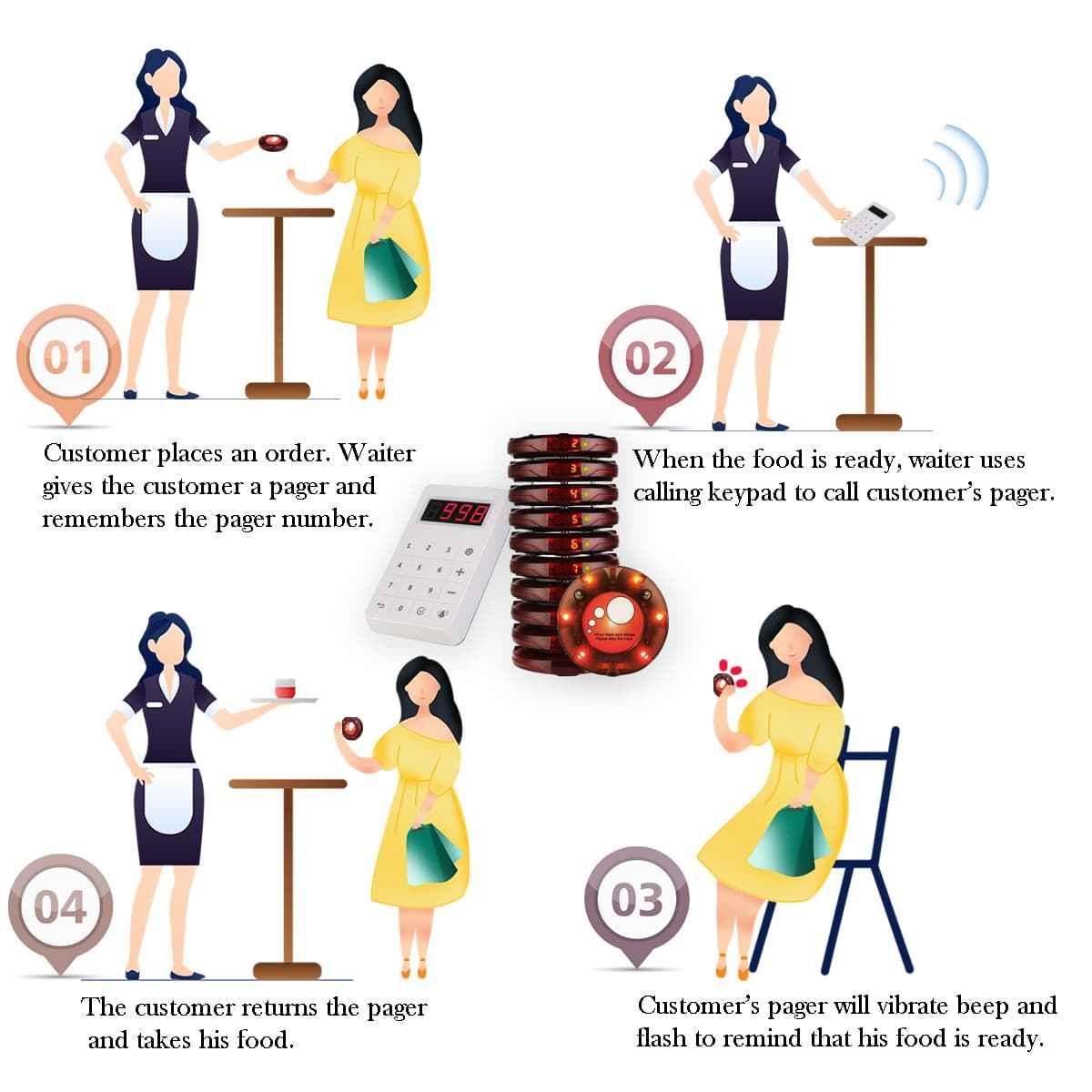 Retekess TD158 Wireless Guest Paging System Upgraded Version Coasters Restaurant Pagers